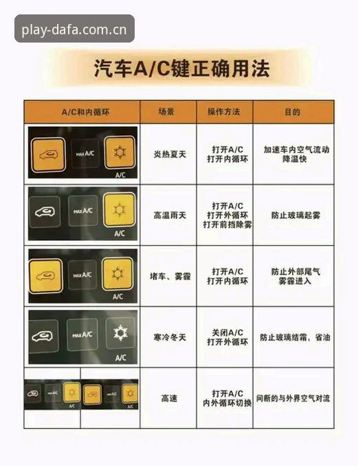 DAFA操作教程哪个好 DAFA操作教程哪个好 实战详解